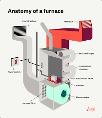 Furnace